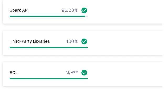 workload dashboard