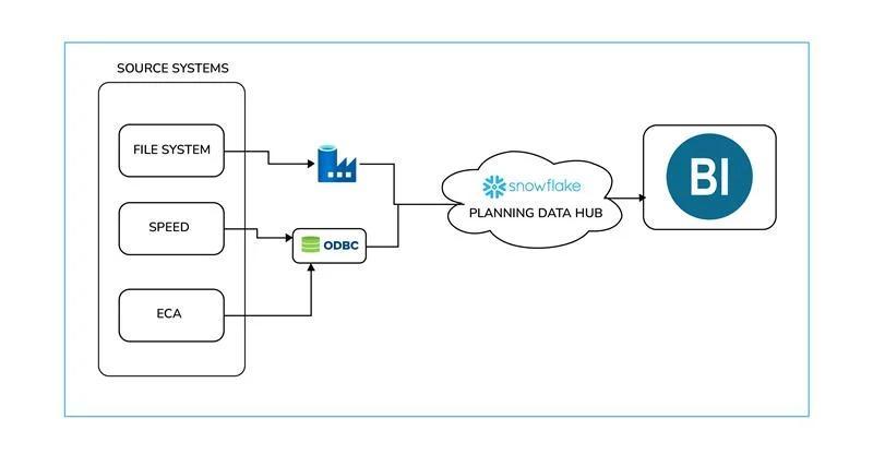 source systems2