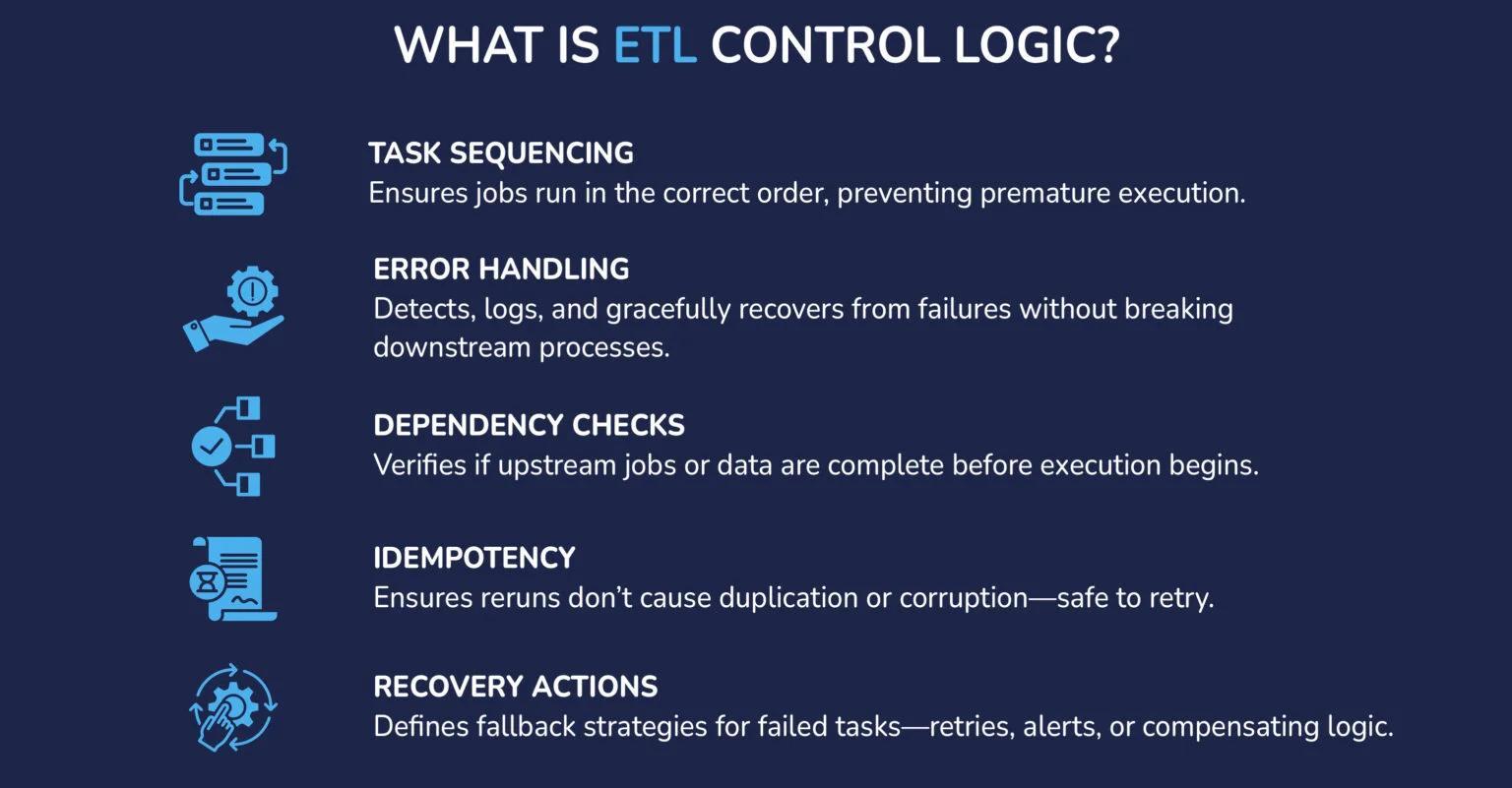 what etl